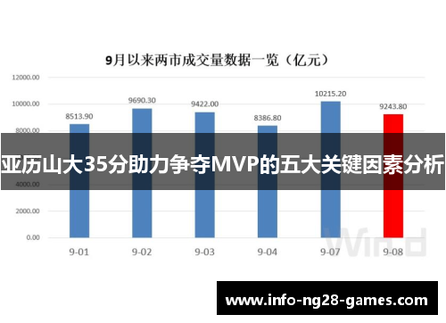 亚历山大35分助力争夺MVP的五大关键因素分析