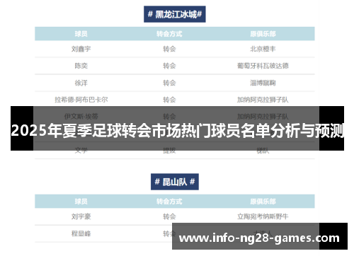 2025年夏季足球转会市场热门球员名单分析与预测