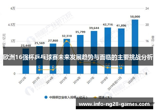 欧洲16强杯乒乓球赛未来发展趋势与面临的主要挑战分析