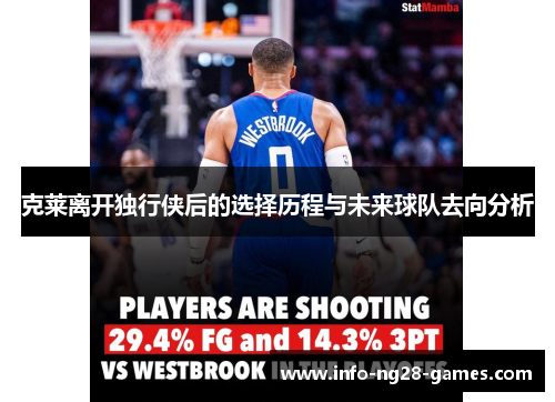 克莱离开独行侠后的选择历程与未来球队去向分析