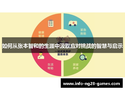 如何从张本智和的生涯中汲取应对挑战的智慧与启示