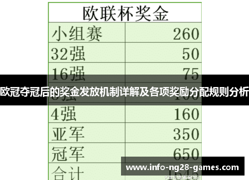 欧冠夺冠后的奖金发放机制详解及各项奖励分配规则分析