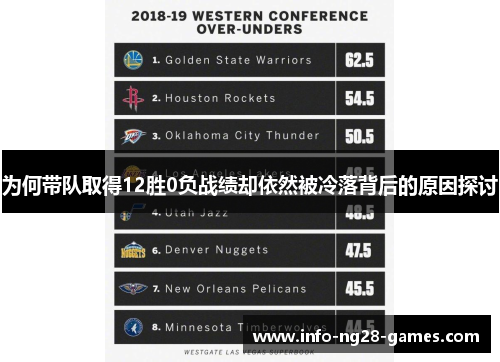 为何带队取得12胜0负战绩却依然被冷落背后的原因探讨