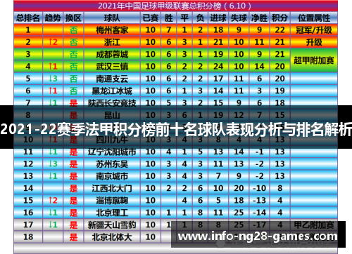 2021-22赛季法甲积分榜前十名球队表现分析与排名解析