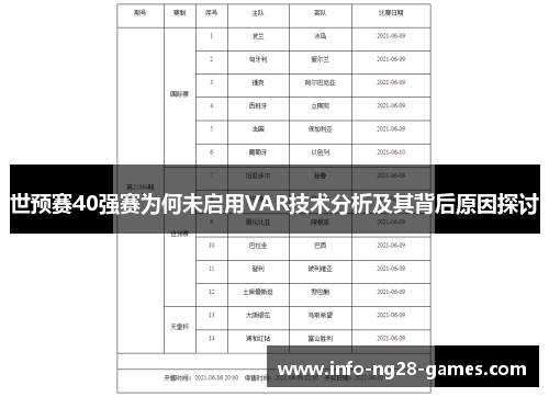 世预赛40强赛为何未启用VAR技术分析及其背后原因探讨