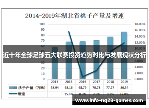 近十年全球足球五大联赛投资趋势对比与发展现状分析