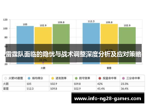 雷霆队面临的隐忧与战术调整深度分析及应对策略