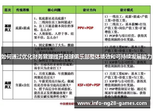 如何通过优化财务管理提升足球俱乐部整体绩效和可持续发展能力