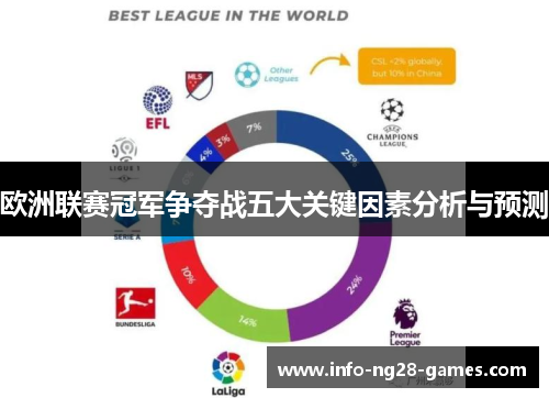 欧洲联赛冠军争夺战五大关键因素分析与预测