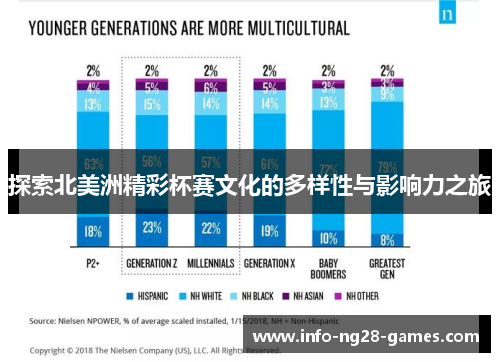 探索北美洲精彩杯赛文化的多样性与影响力之旅