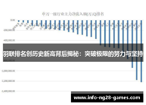羽联排名创历史新高背后揭秘:突破极限的努力与坚持 羽联排名创历史新高背后揭秘:突破极限的努力与坚持