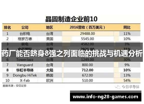 药厂能否跻身8强之列面临的挑战与机遇分析