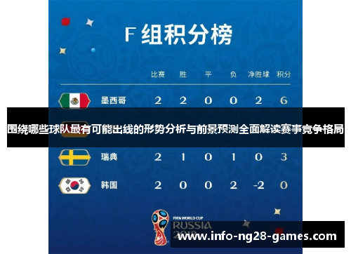 围绕哪些球队最有可能出线的形势分析与前景预测全面解读赛事竞争格局